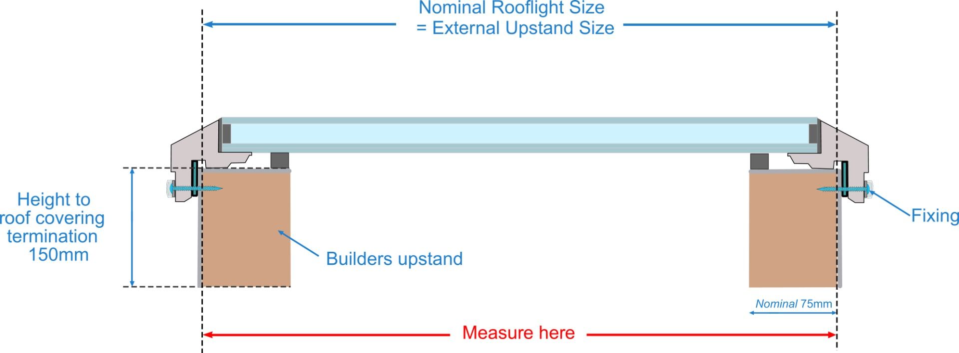 SkySeal Flat Glass skylight Rubber4Roofs