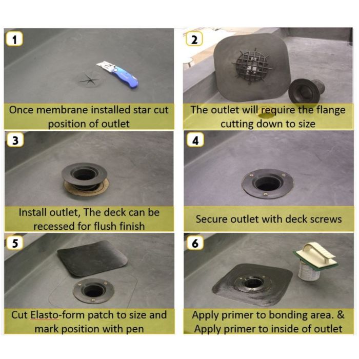 EPDM Internal Drain with Leaf Grate