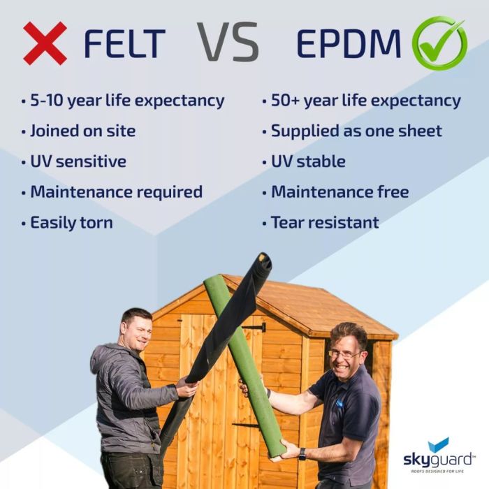 Skyguard Garden Roof Kit - Plastic Trims