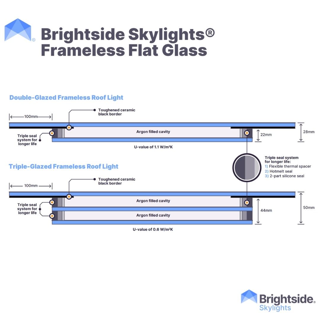 Brightside Skylights | Frameless Flat Glass Skylight