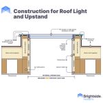 Brightside Skylights | Frameless Flat Glass Skylight