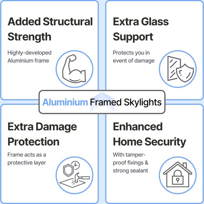 Brightside Skylights | Flat Glass Fixed Skylights