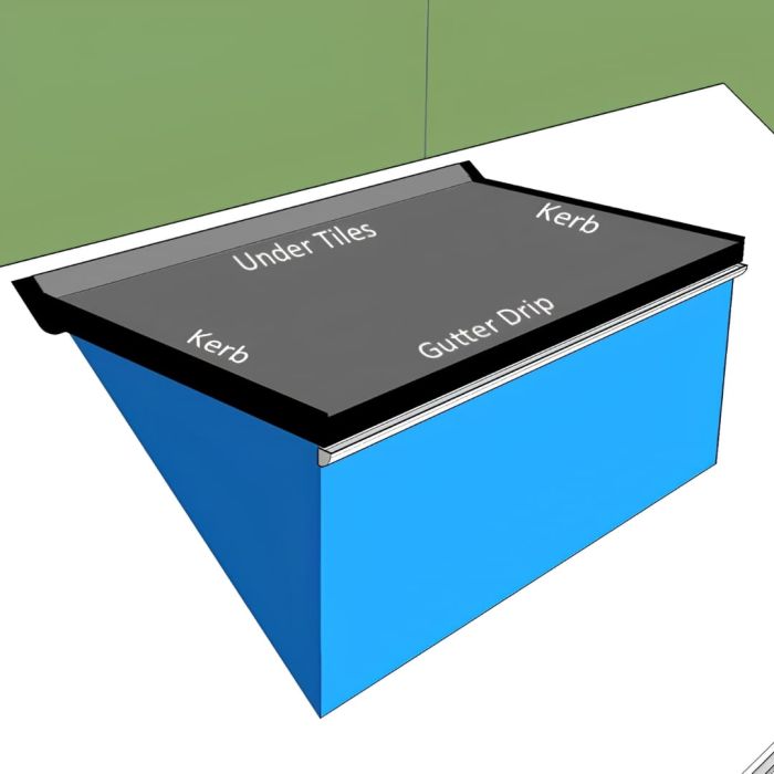 EPDM Dormer Rubber Roof Kits from Rubber4Roofs