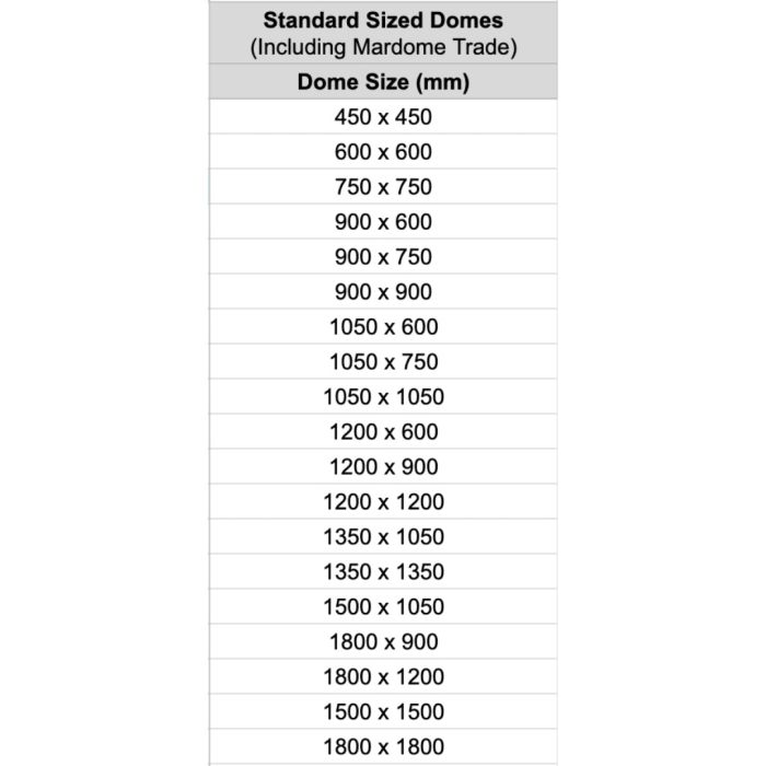Opening Skylights for Flat Roofs | Mardome Trade