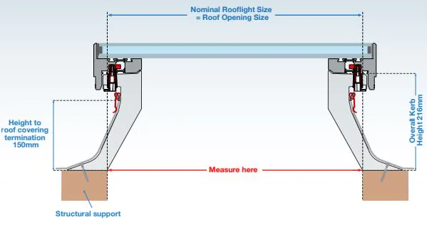 mardome glass on upvc upstand 