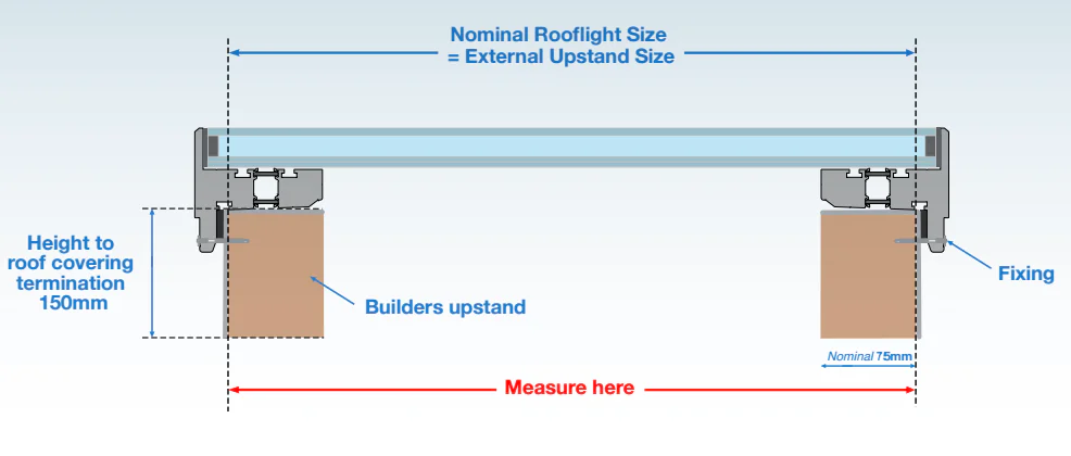 mardome glass measure guide 