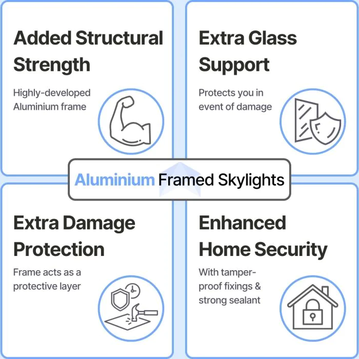 Flat Glass Fixed Skylights | Brightside Skylights