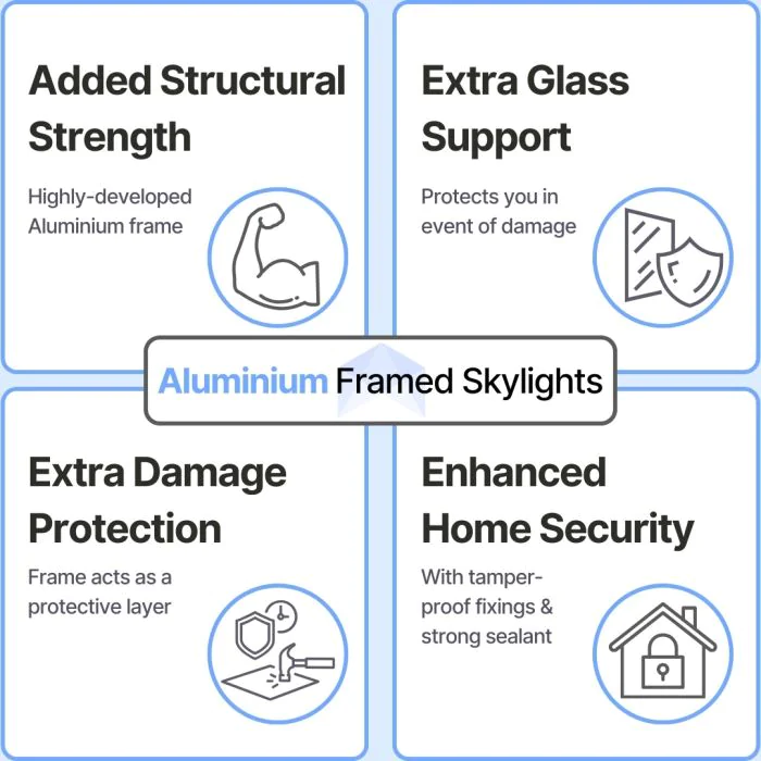 Brightside Skylights | Slimline Flat Glass Fixed Skylights